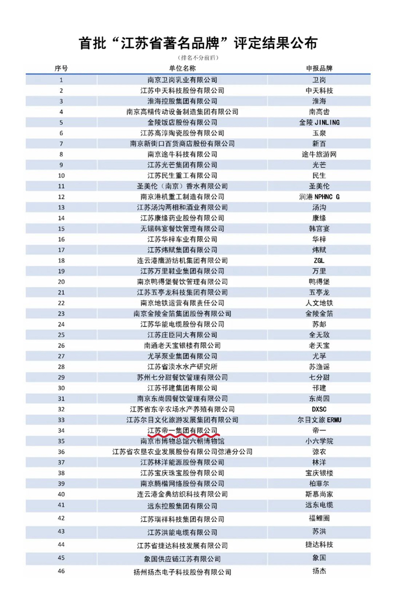 喜报！江苏问鼎国际集团获授首批“江苏省著名品牌”(图3)