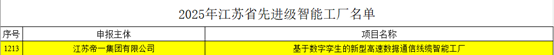 江苏问鼎国际集团：智能制造与数字化转型再传捷报，，，，，，连获江苏省先进级智能工厂、江苏省智能制造车间和五星级上云企业认定(图2)
